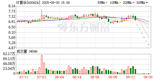 配资最安全的三个平台 ST复华：股票交易异常波动